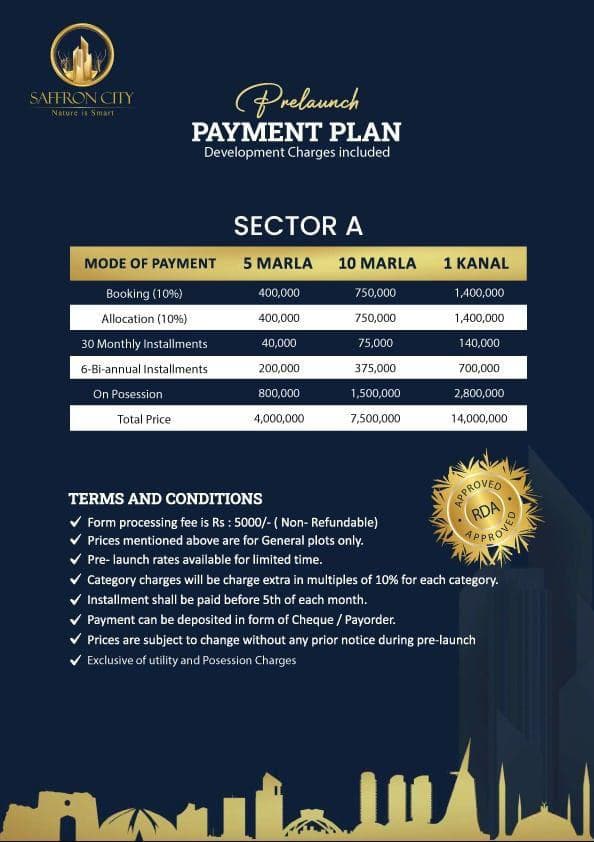 Saffron City Sector A payment plan reference